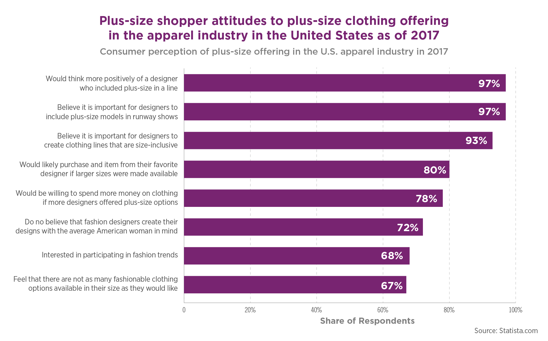 is plus size fashion dead?