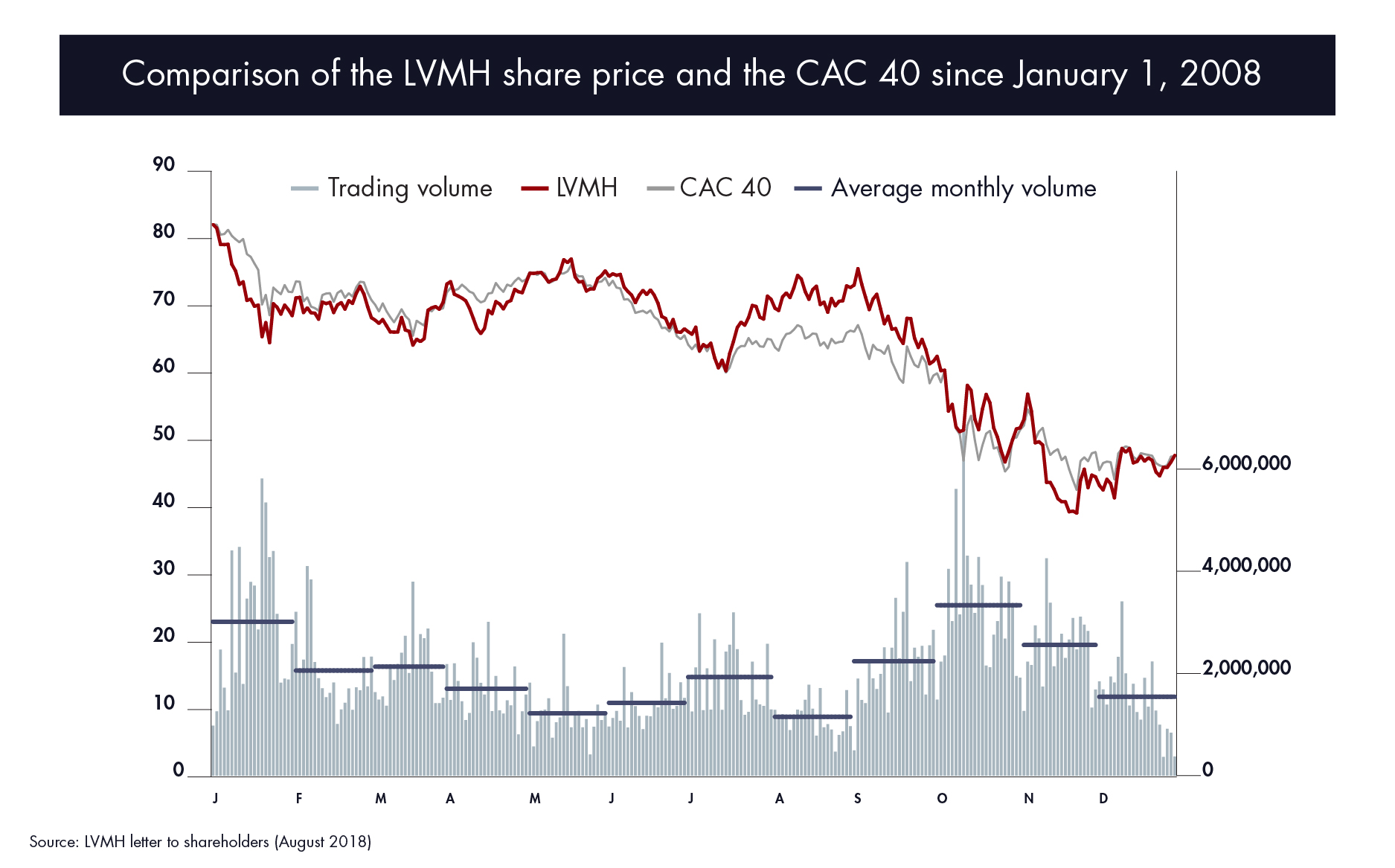 CAC 40: LVMH's First-Half Earnings Came With Slower U.S. Growth 