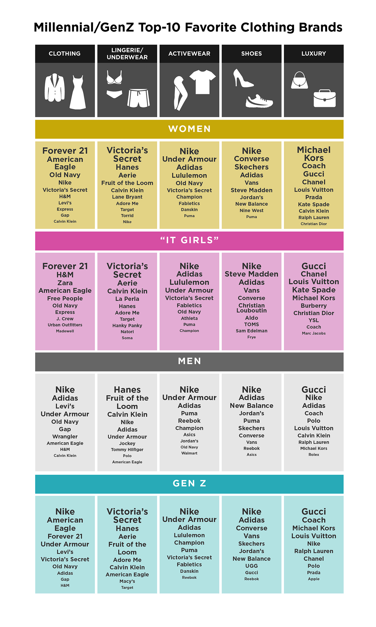 Fruit Of The Loom Color Chart 2017